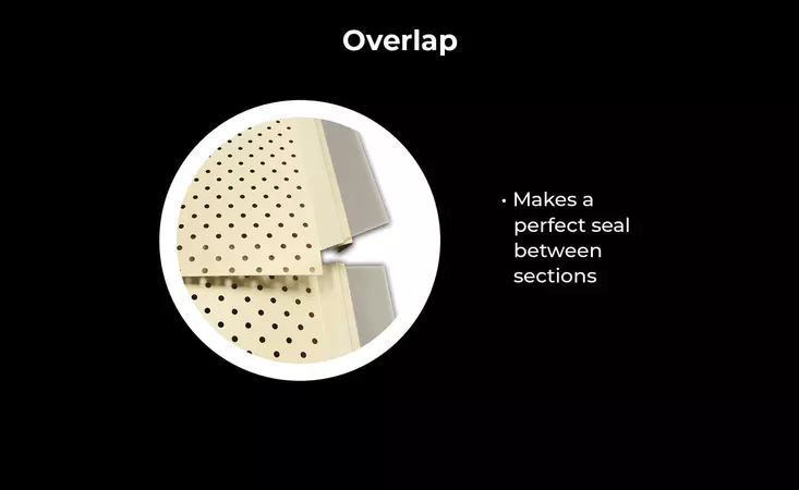Overlap - makes a perfect seal between sections