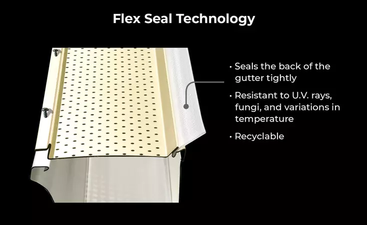 Flex seal technology, seals the back of the gutter tightly